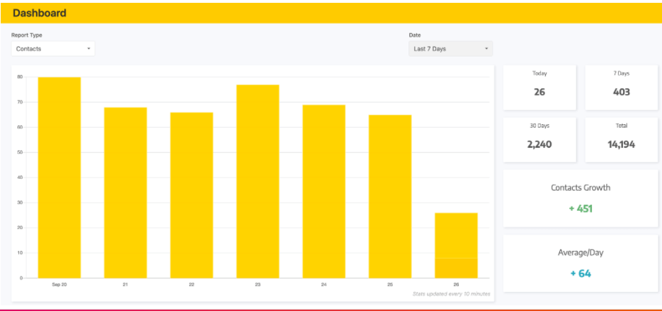 Glynn Kosky $1K Daily System review Brilliant and bonus $1600