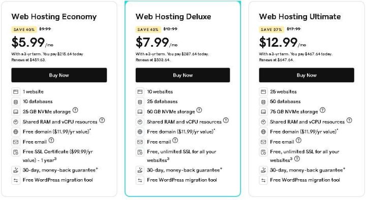 GoDaddy Pricing