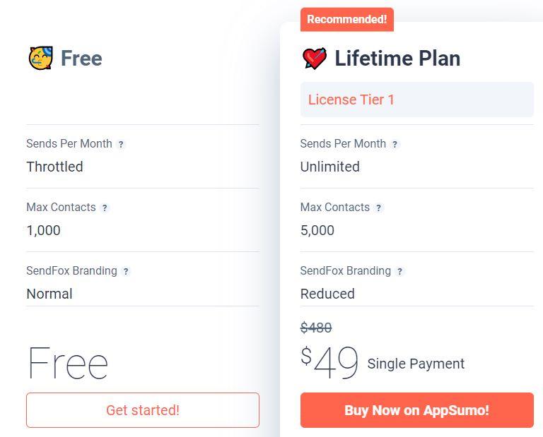 SendFox Pricing Details